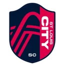 St. Louis CITY SC