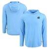 Powder Blue