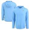 Powder Blue